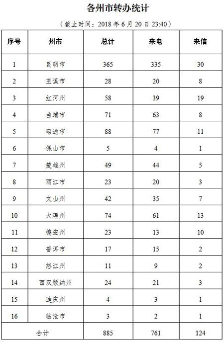 QQ截图20180621195544