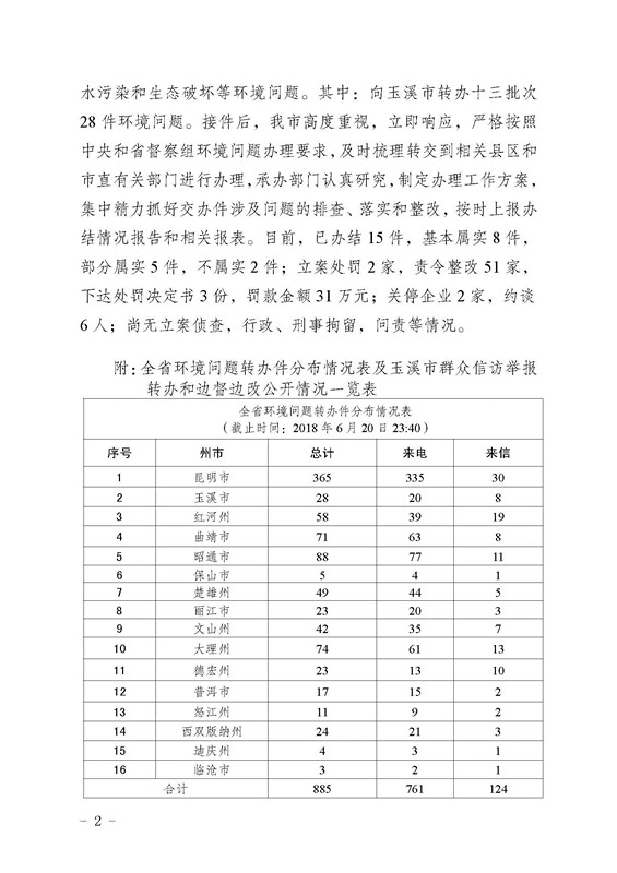 工作简报11_页面_02.jpg 工作简报11_页面_02.jpg
