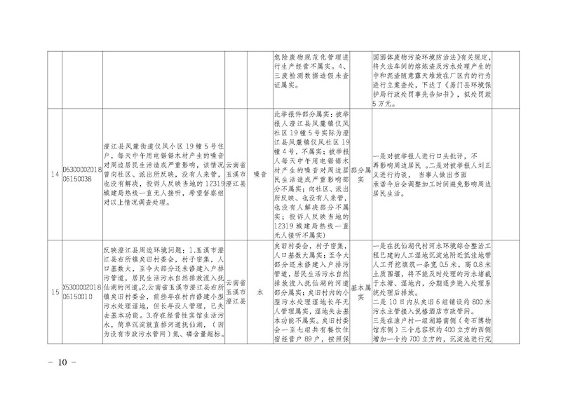 工作简报11_页面_10.jpg 工作简报11_页面_10.jpg