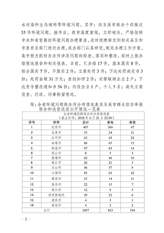 工作简报12_页面_02.jpg 工作简报12_页面_02.jpg