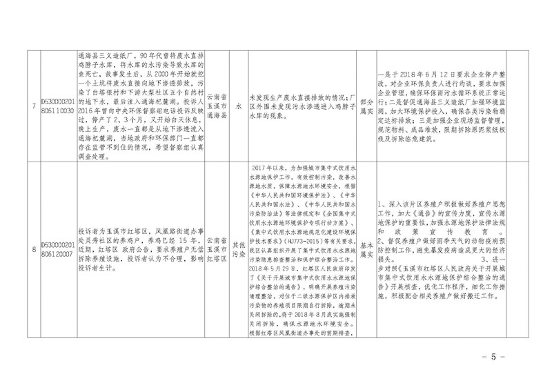 工作简报12_页面_05.jpg 工作简报12_页面_05.jpg