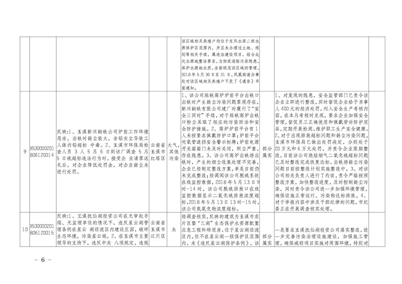 工作简报12_页面_06.jpg 工作简报12_页面_06.jpg