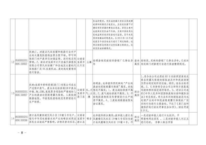 工作简报12_页面_08.jpg 工作简报12_页面_08.jpg