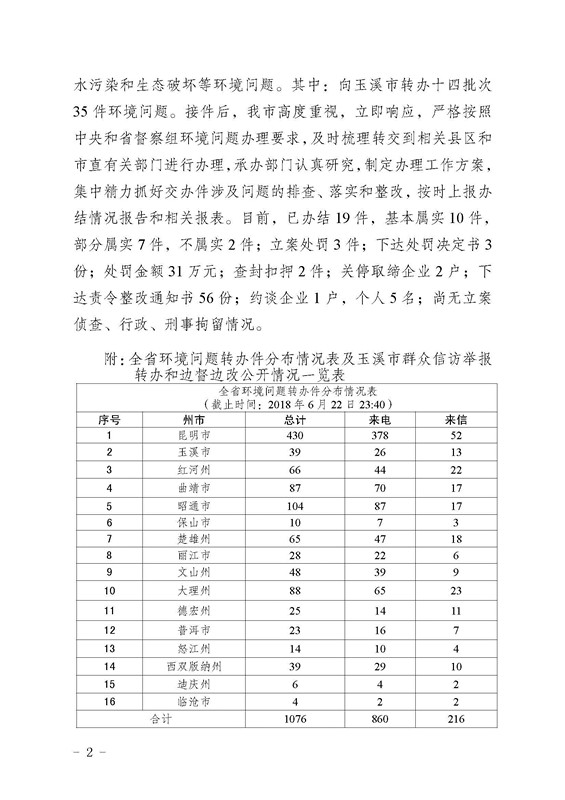 工作简报13_页面_02.jpg 工作简报13_页面_02.jpg