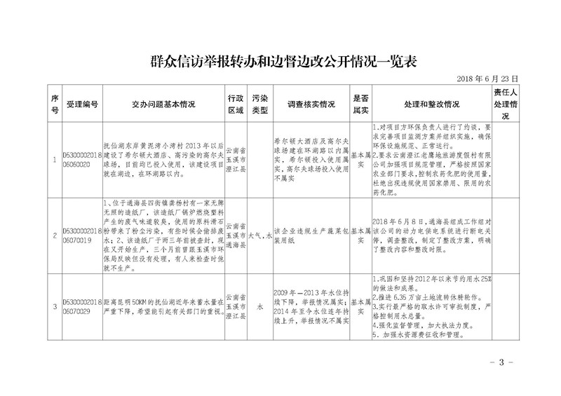 工作简报13_页面_03.jpg 工作简报13_页面_03.jpg