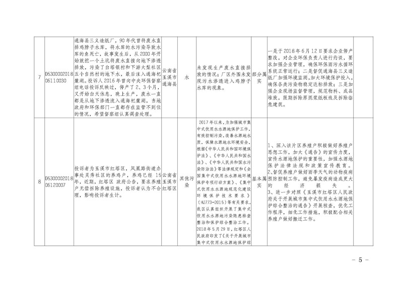 工作简报13_页面_05.jpg 工作简报13_页面_05.jpg