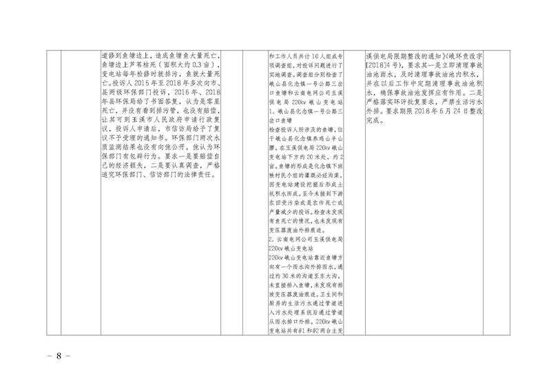 工作简报13_页面_08.jpg 工作简报13_页面_08.jpg