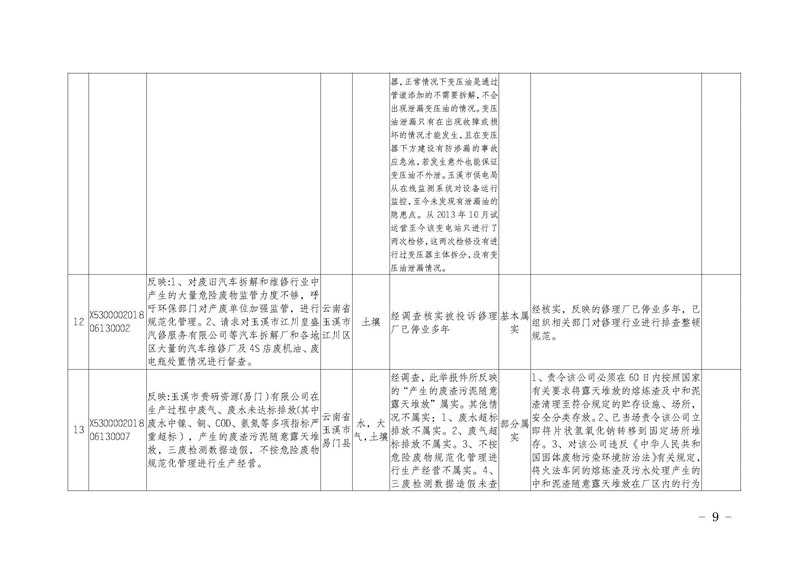 工作简报13_页面_09.jpg 工作简报13_页面_09.jpg