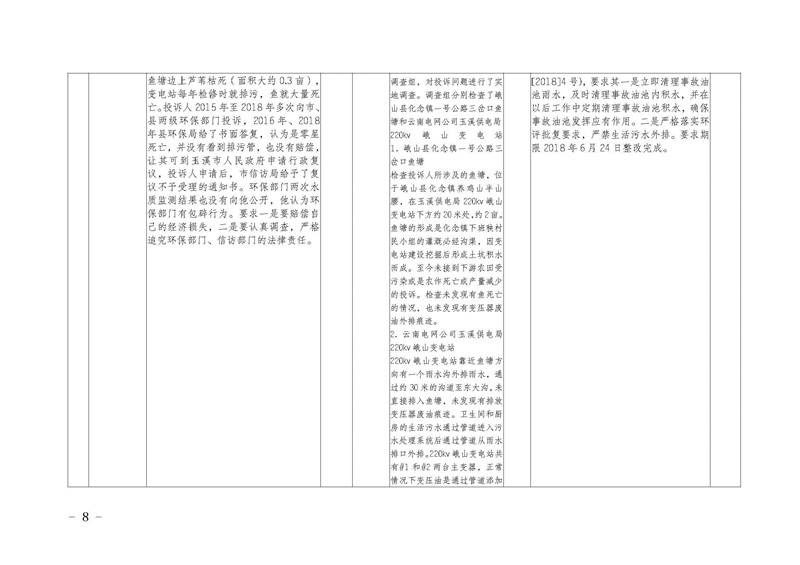 工作简报15_页面_08.jpg 工作简报15_页面_08.jpg