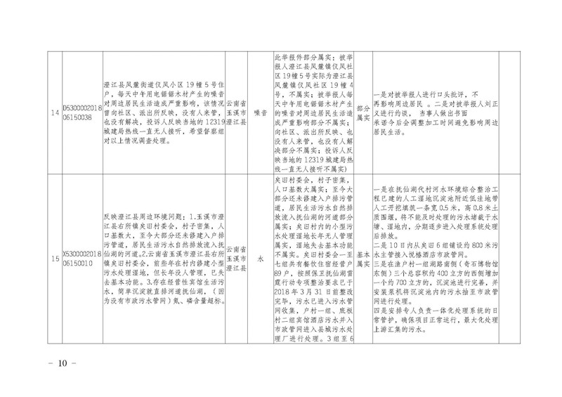 工作简报15_页面_10.jpg 工作简报15_页面_10.jpg