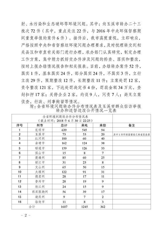 工作简报21_页面_02.jpg 工作简报21_页面_02.jpg