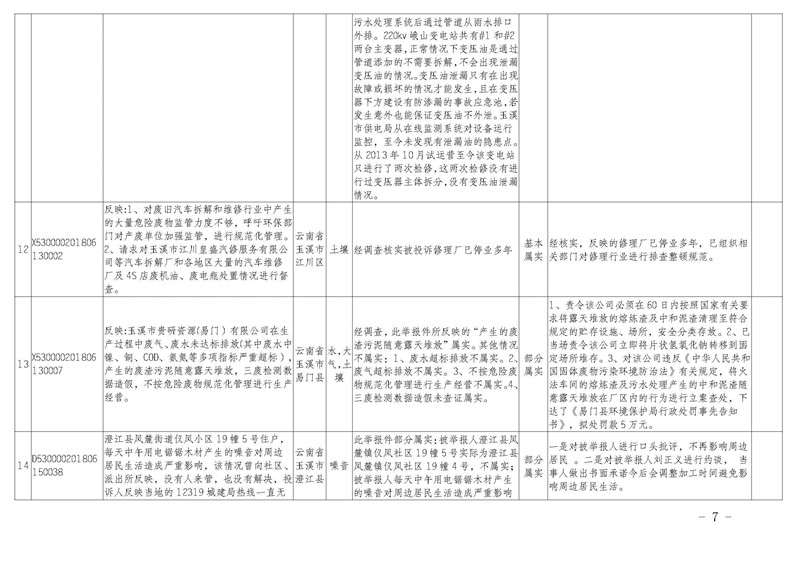 工作简报21_页面_07.jpg 工作简报21_页面_07.jpg