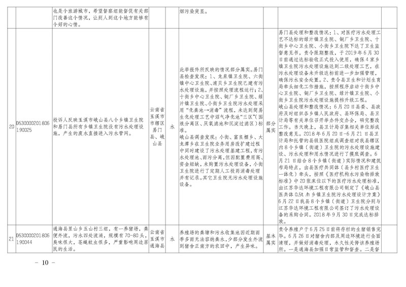 工作简报21_页面_10.jpg 工作简报21_页面_10.jpg