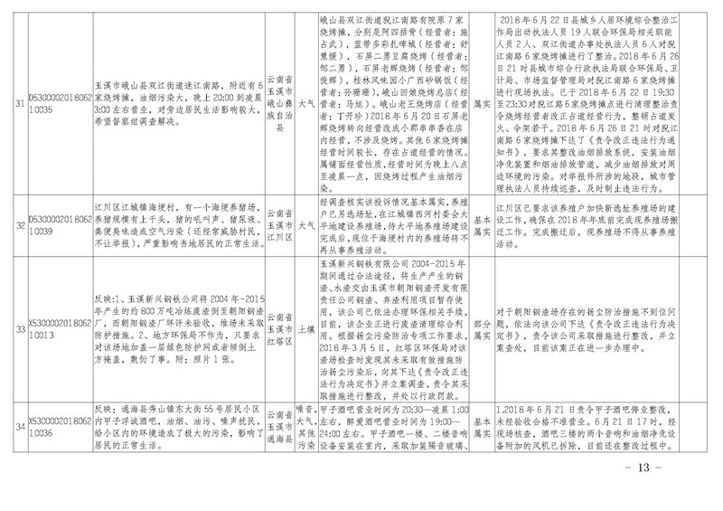 工作简报21_页面_13.jpg 工作简报21_页面_13.jpg