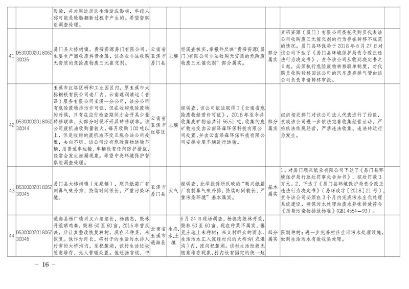 工作简报21_页面_16.jpg 工作简报21_页面_16.jpg
