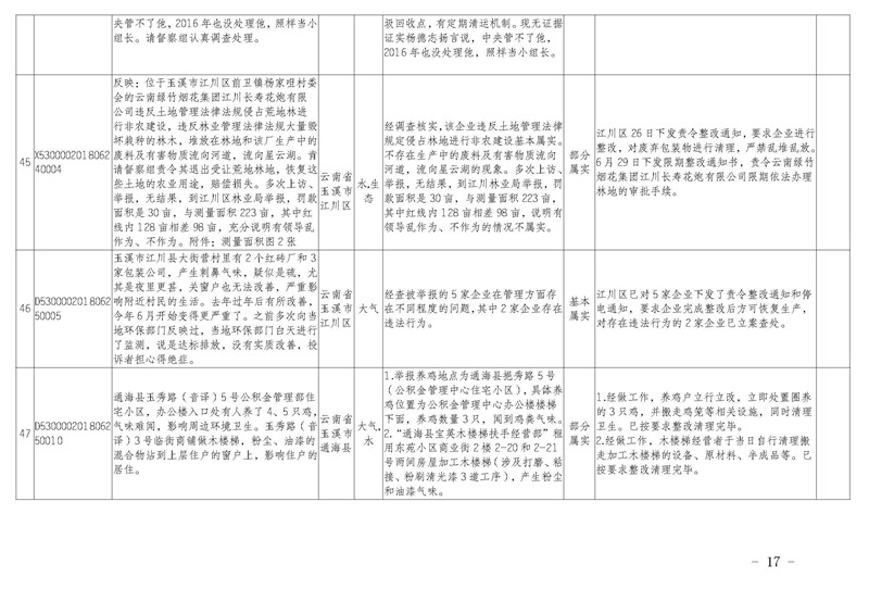 工作简报21_页面_17.jpg 工作简报21_页面_17.jpg