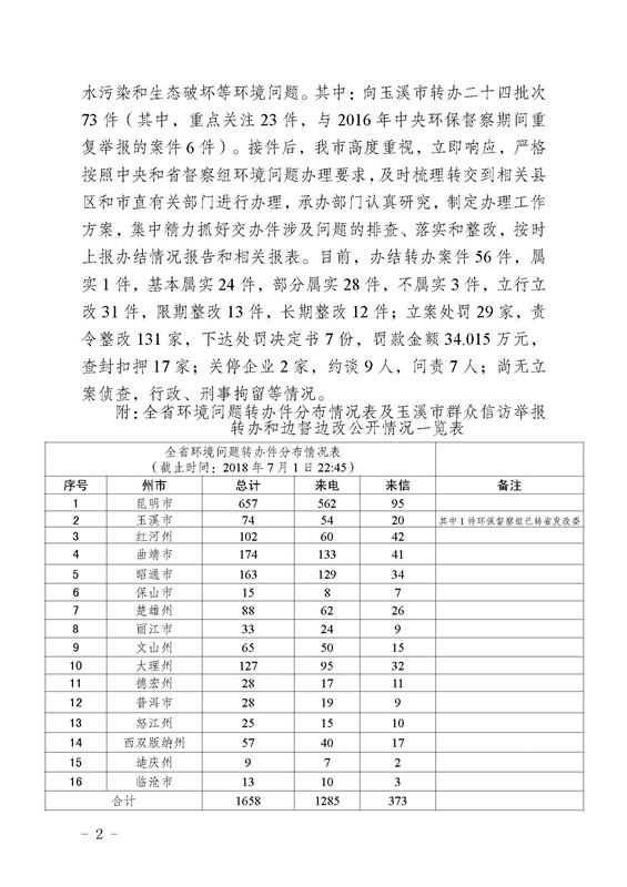工作简报22_页面_02.jpg 工作简报22_页面_02.jpg