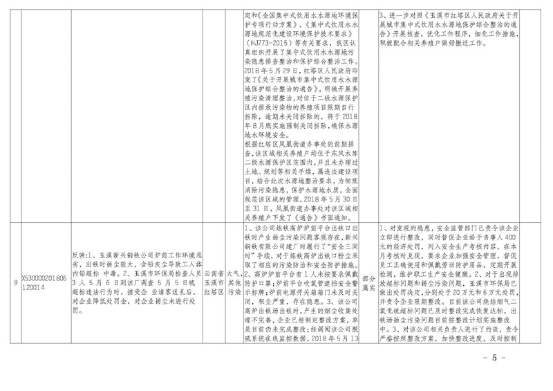 工作简报22_页面_05.jpg 工作简报22_页面_05.jpg