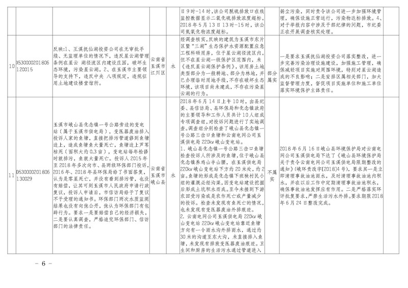 工作简报22_页面_06.jpg 工作简报22_页面_06.jpg