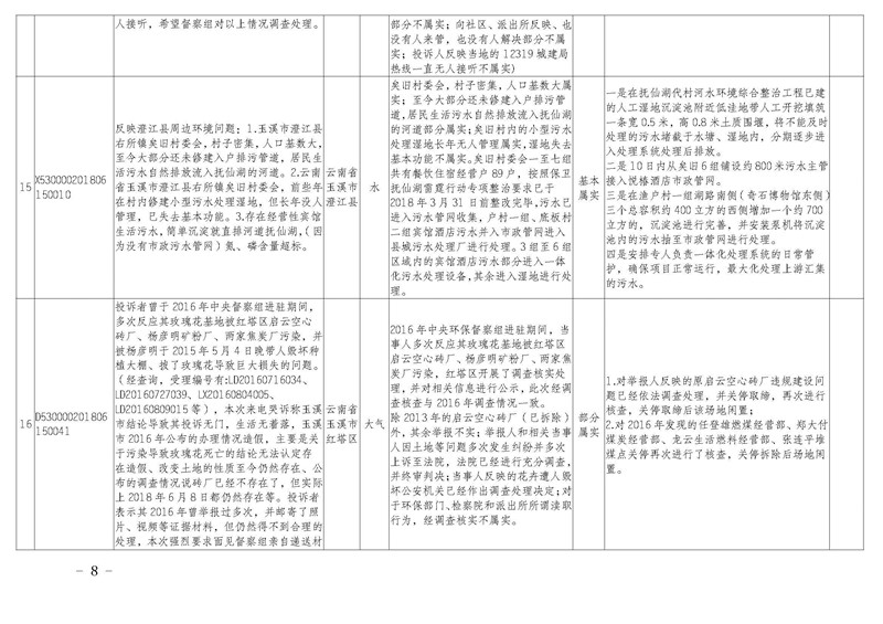 工作简报22_页面_08.jpg 工作简报22_页面_08.jpg