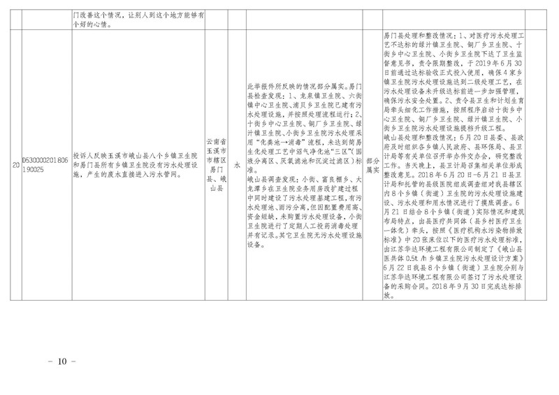 工作简报22_页面_10.jpg 工作简报22_页面_10.jpg