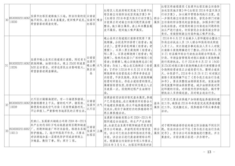 工作简报22_页面_13.jpg 工作简报22_页面_13.jpg