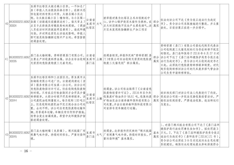 工作简报22_页面_16.jpg 工作简报22_页面_16.jpg