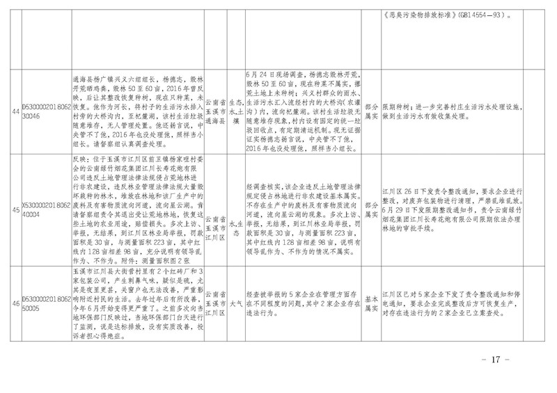工作简报22_页面_17.jpg 工作简报22_页面_17.jpg