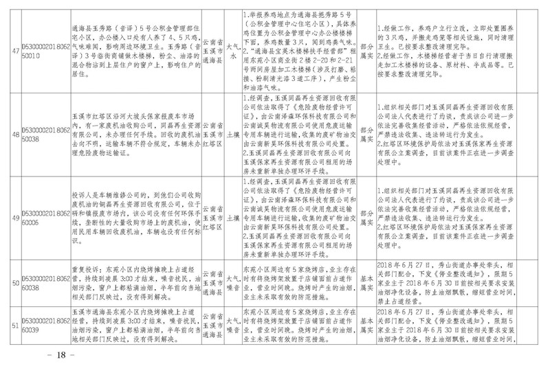 工作简报22_页面_18.jpg 工作简报22_页面_18.jpg