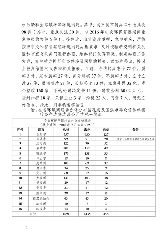 工作简报25_页面_02.jpg 工作简报25_页面_02.jpg