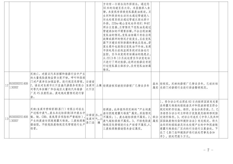 工作简报25_页面_07.jpg 工作简报25_页面_07.jpg