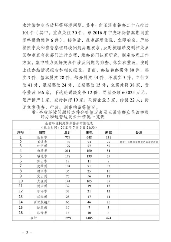 工作简报26_页面_02.jpg 工作简报26_页面_02.jpg
