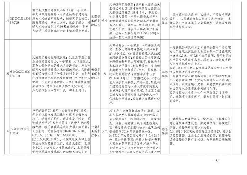 工作简报26_页面_08.jpg 工作简报26_页面_08.jpg