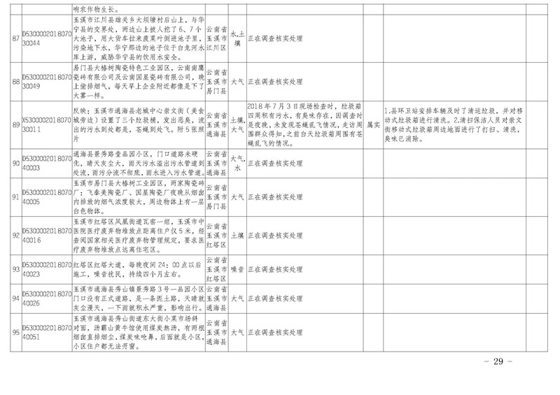 工作简报26_页面_29.jpg 工作简报26_页面_29.jpg