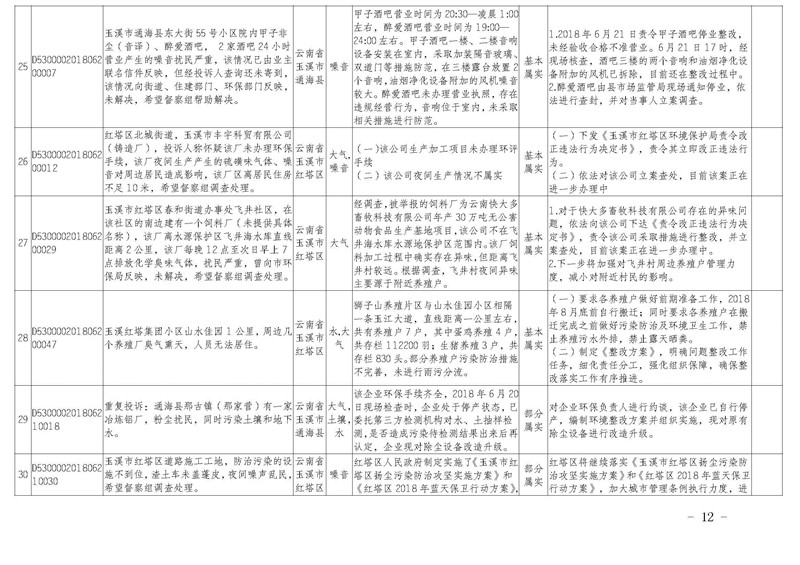 工作简报27_页面_12.jpg 工作简报27_页面_12.jpg
