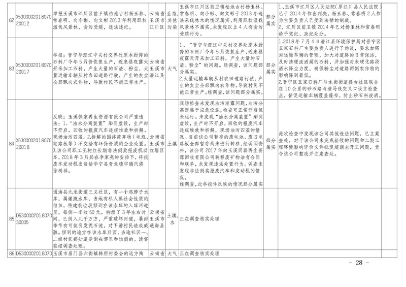 工作简报27_页面_28.jpg 工作简报27_页面_28.jpg