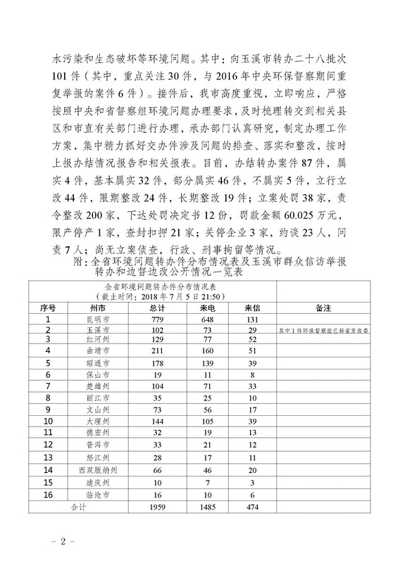 工作简报28_页面_02.jpg 工作简报28_页面_02.jpg