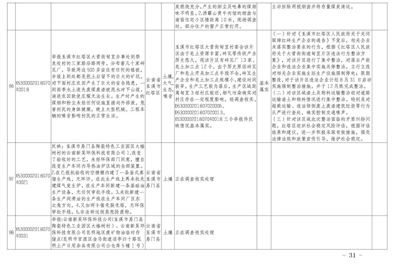 工作简报28_页面_31.jpg 工作简报28_页面_31.jpg