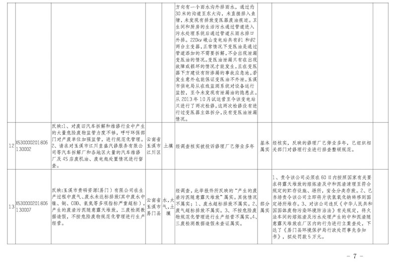 工作简报30_页面_07.jpg 工作简报30_页面_07.jpg