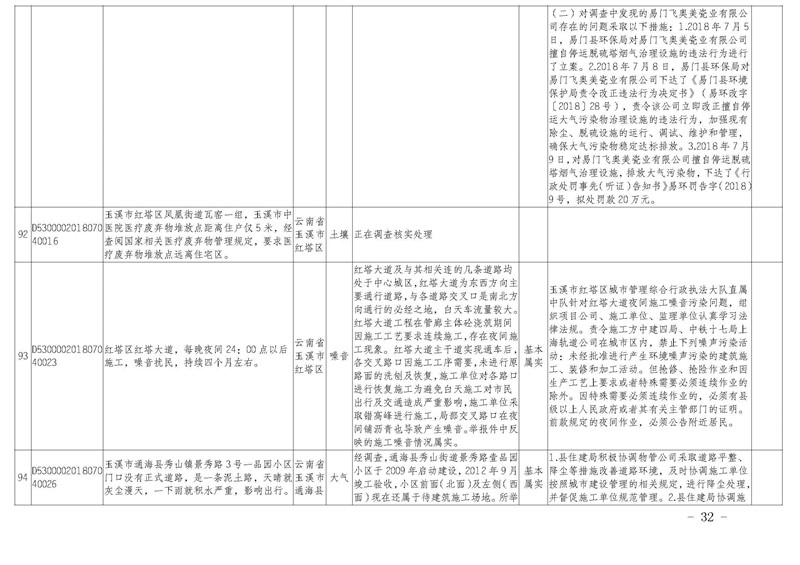 工作简报30_页面_32.jpg 工作简报30_页面_32.jpg