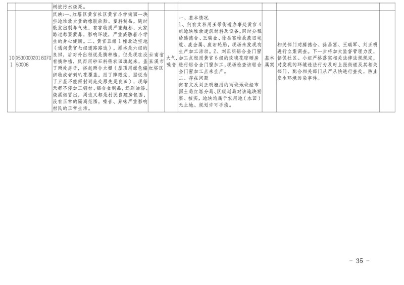 工作简报30_页面_35.jpg 工作简报30_页面_35.jpg