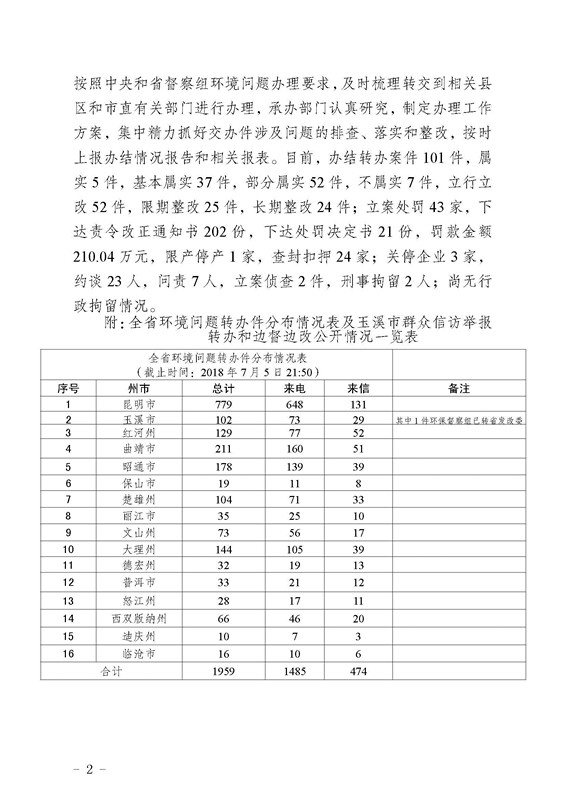 工作简报31_页面_02.jpg 工作简报31_页面_02.jpg