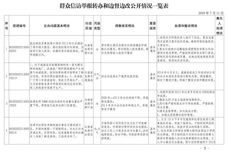 工作简报31_页面_03.jpg 工作简报31_页面_03.jpg