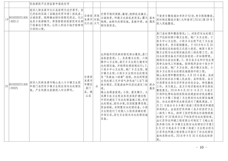 工作简报31_页面_10.jpg 工作简报31_页面_10.jpg