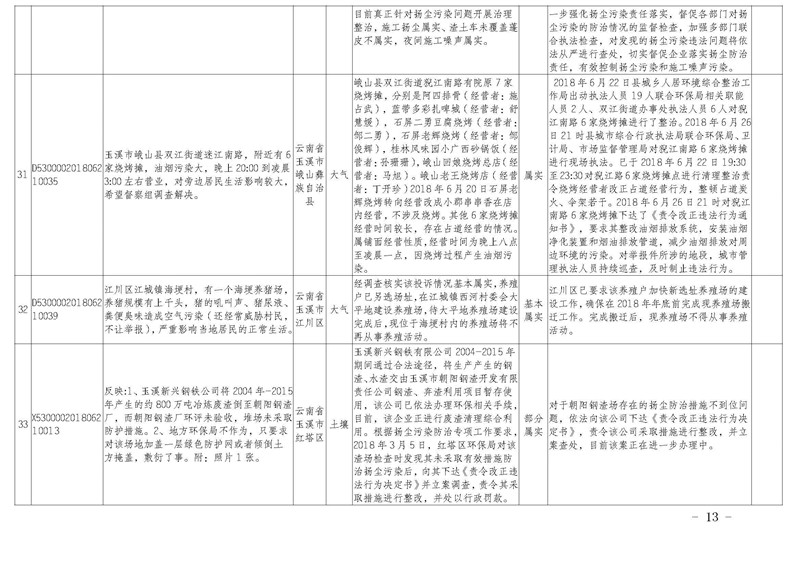工作简报31_页面_13.jpg 工作简报31_页面_13.jpg
