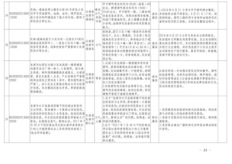 工作简报31_页面_14.jpg 工作简报31_页面_14.jpg
