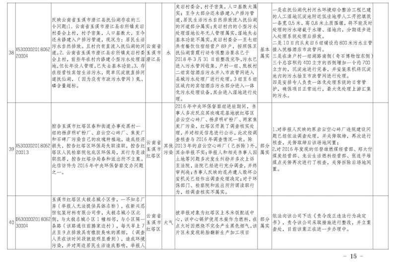 工作简报31_页面_15.jpg 工作简报31_页面_15.jpg