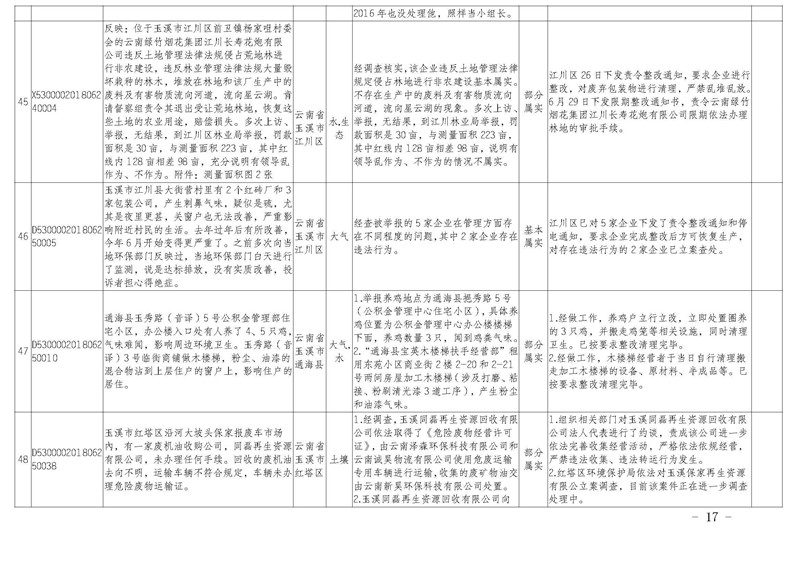工作简报31_页面_17.jpg 工作简报31_页面_17.jpg