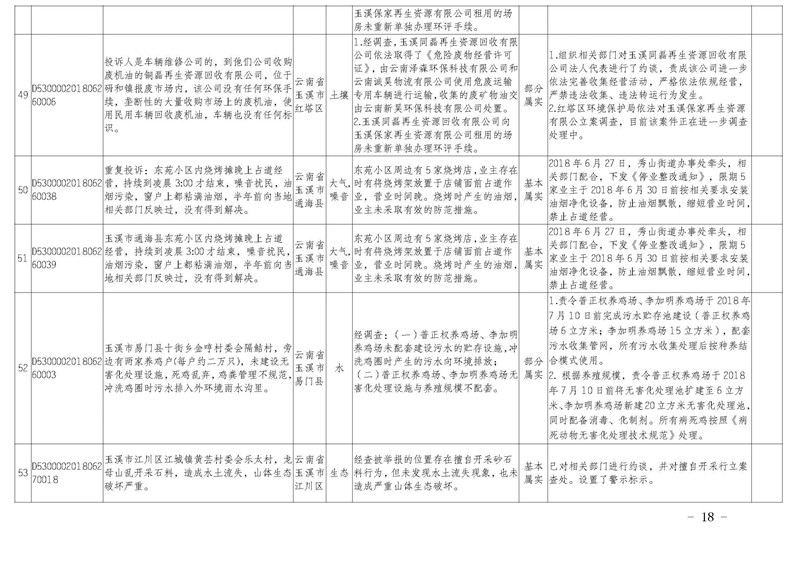 工作简报31_页面_18.jpg 工作简报31_页面_18.jpg