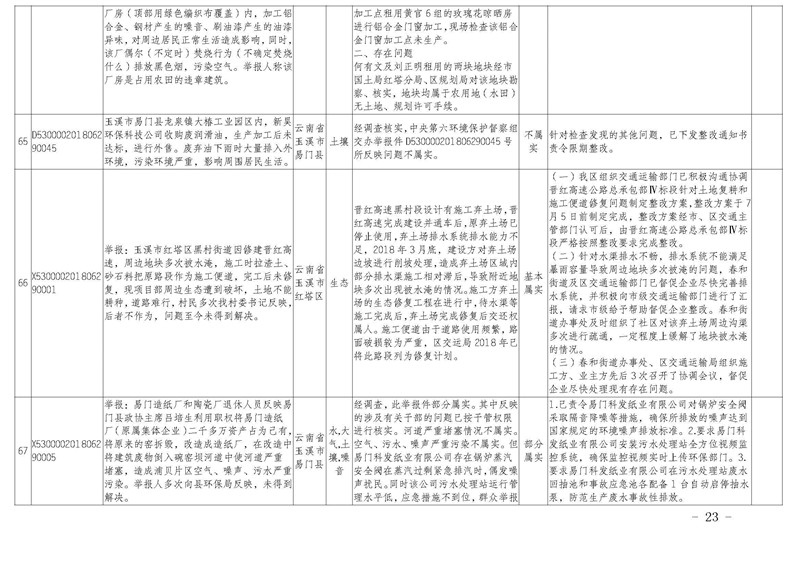 工作简报31_页面_23.jpg 工作简报31_页面_23.jpg